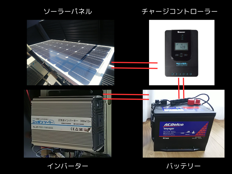 Li Time】12V100Ah LiPO4バッテリーとインバーターでオフグリッド快適 